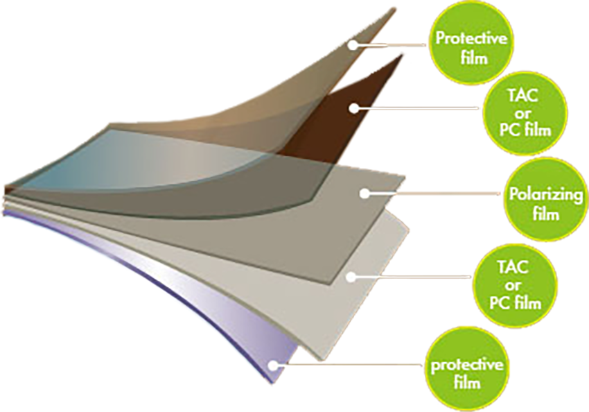 Polarizer structure